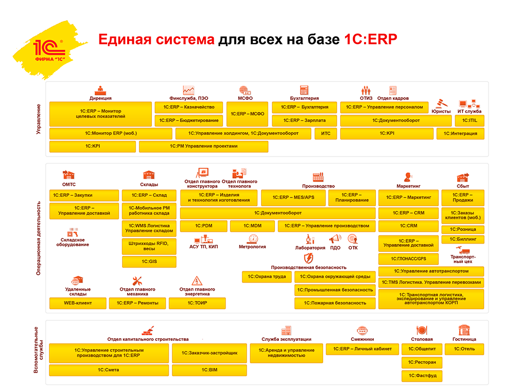 Презентация компании «1С»