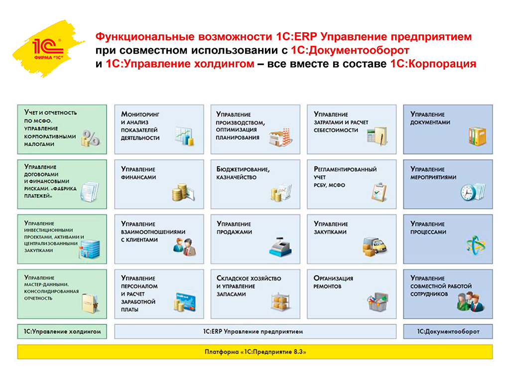 Презентация компании «1С»